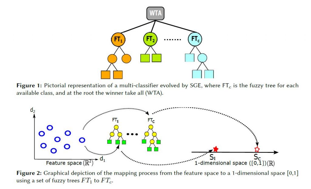 An-Explainable-Genetic-Programming-Approach-to-Safely-Predict-Cyberbullying-Occurrence-in-Ireland_Figure-1-and-2