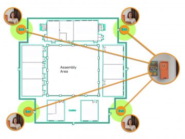 School map illustrating multiple unlocking stations and one-way queues.