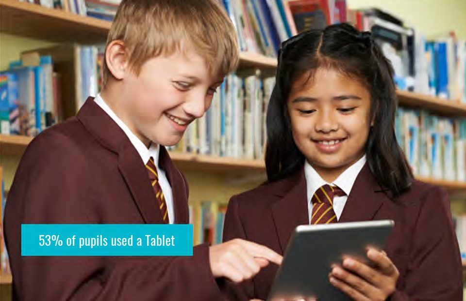 Báo cáo xu hướng kĩ thuật số